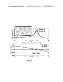 READOUT METHOD AND ELECTRONIC BANDWIDTH CONTROL FOR A SILICON IN-PLANE     TUNING FORK GYROSCOPE diagram and image