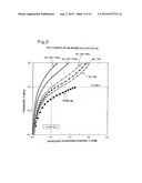 HYDROGEN SEPARATION MEMBRANE AND METHOD FOR SEPARATING HYDROGEN diagram and image