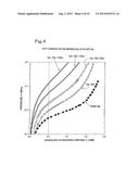 HYDROGEN SEPARATION MEMBRANE AND METHOD FOR SEPARATING HYDROGEN diagram and image