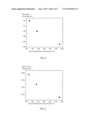 MIXED TEMPERATURE DEPOSITION OF THIN FILM SILICON TANDEM CELLS diagram and image