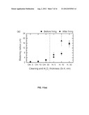 FABRICATION METHOD FOR LOCAL BACK CONTACT PHOTOVOLTAIC CELLS diagram and image