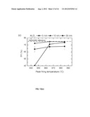 FABRICATION METHOD FOR LOCAL BACK CONTACT PHOTOVOLTAIC CELLS diagram and image