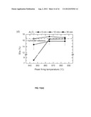 FABRICATION METHOD FOR LOCAL BACK CONTACT PHOTOVOLTAIC CELLS diagram and image