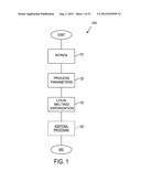 METHODS AND SYSTEMS FOR PROCESSING MATERIALS, INCLUDING SHAPE MEMORY     MATERIALS diagram and image