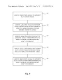 SUN TRACKING METHOD AND SUN TRACKING SYSTEM diagram and image