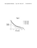 Predictive test for selection of metastatic breast cancer patients for     hormonal and combination therapy diagram and image