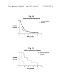 Predictive test for selection of metastatic breast cancer patients for     hormonal and combination therapy diagram and image