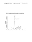 QUANTITATIVE DETERMINATION OF RISEDRONATE IN URINE BY SPE-LC-MS-MS diagram and image