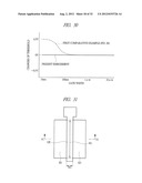 SEMICONDUCTOR DEVICE AND METHOD OF MANUFACTURING THE SAME diagram and image