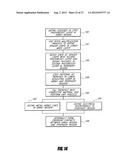 INTEGRATED CIRCUIT FABRICATION diagram and image