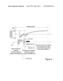 Method for independent manipulation of a fat and a water component in     Magnetic Resonance Imaging diagram and image