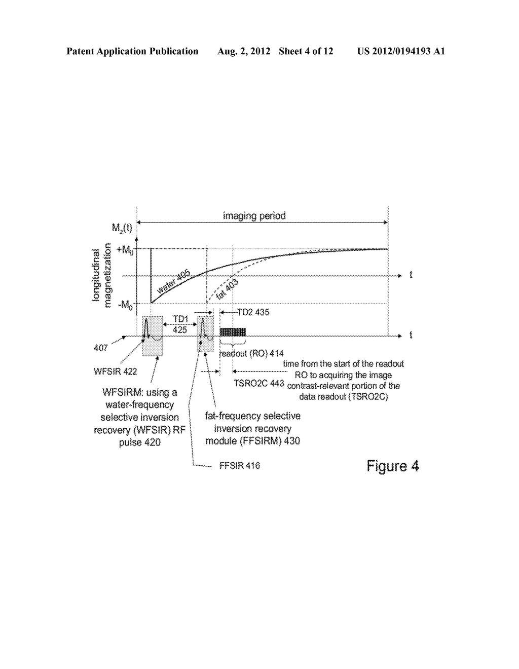 Method for independent manipulation of a fat and a water component in     Magnetic Resonance Imaging - diagram, schematic, and image 05