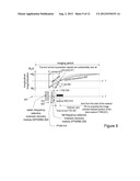 Method for independent manipulation of a fat and a water component in     Magnetic Resonance Imaging diagram and image