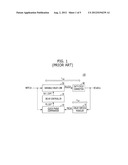 DELAY LOCKED LOOP diagram and image