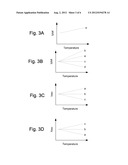 TEMPERATURE CORRECTING CURRENT-CONTROLLED RING OSCILLATORS diagram and image