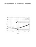 RING OSCILLATOR DELTA SIGMA ADC MODULATOR WITH  REPLICA PATH NONLINEARITY     CALIBRATION diagram and image