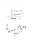 MULTIPLY RESONANT ANTENNA DEVICE AND ELECTRONIC DEVICE INCLUDING SUCH AND     ANTENNA DEVICE diagram and image