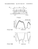 MULTIPLY RESONANT ANTENNA DEVICE AND ELECTRONIC DEVICE INCLUDING SUCH AND     ANTENNA DEVICE diagram and image