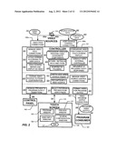 TOUCH SCREEN VIDEO SOURCE CONTROL SYSTEM diagram and image