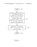 Moving Point Gesture Determination method, Touch Control Chip, Touch     Control System and Computer System diagram and image