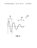 Systems And Methods For Resonance Detection diagram and image