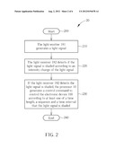 Electronic Device with None-touch Interface and None-touch Control Method diagram and image