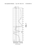 Systems and Methods for the Analysis of Protein Melt Curve Data diagram and image