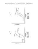 Systems and Methods for the Analysis of Protein Melt Curve Data diagram and image