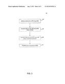 Task Scheduling diagram and image