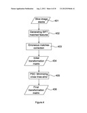 Method of Enhancing 3D Image Information Density diagram and image