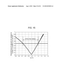 VIBRATION MEMBER DRIVING CIRCUIT diagram and image