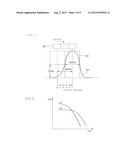 EVALUATION METHOD OF PERPENDICULAR MAGNETIC RECORDING MEDIUM AND     MANUFACTURING METHOD OF PERPENDICULAR MAGNETIC RECORDING MEDIUM diagram and image