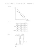 EVALUATION METHOD OF PERPENDICULAR MAGNETIC RECORDING MEDIUM AND     MANUFACTURING METHOD OF PERPENDICULAR MAGNETIC RECORDING MEDIUM diagram and image