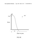 ENHANCED CHEMICAL STRENGTHENING GLASS FOR PORTABLE ELECTRONIC DEVICES diagram and image