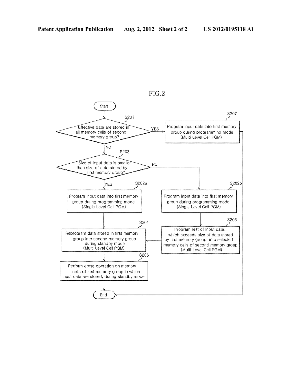 SEMICONDUCTOR MEMORY APPARATUS, DATA PROGRAMMING METHOD THEREOF, AND     MEMORY SYSTEM INCLUDING THE SAME - diagram, schematic, and image 03