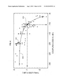 DIRECTIONAL FILTER FOR SEPARATING CLOSELY SPACED CHANNELS IN AN HF     TRANSCEIVER diagram and image