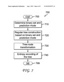 METHODS AND APPARATUS FOR VIDEO ENCODING AND DECODING BINARY SETS USING     ADAPTIVE TREE SELECTION diagram and image