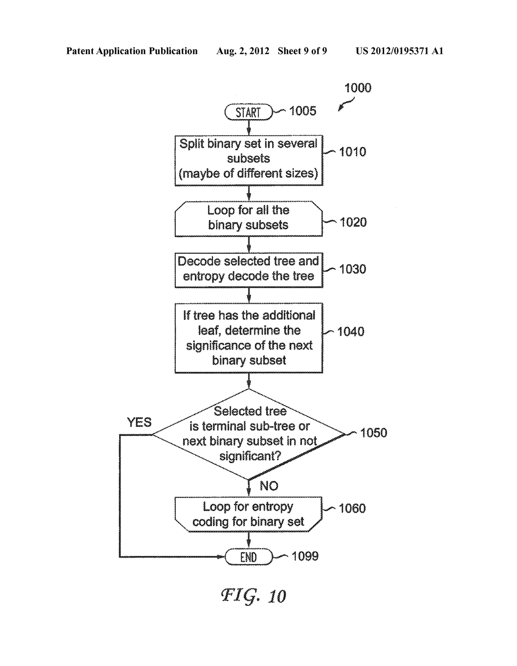 METHODS AND APPARATUS FOR VIDEO ENCODING AND DECODING BINARY SETS USING     ADAPTIVE TREE SELECTION - diagram, schematic, and image 10