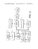 METHOD AND APPARATUS FOR LISTENING FOR INCOMING CALLS ON MULTIPLE     PORT/SOCKET COMBINATIONS diagram and image