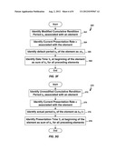 Identifying a Presentation Time Based on Rendition Periods and     Presentation Rates diagram and image