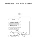 IMAGE FORMING APPARATUS diagram and image