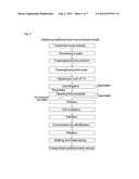 Method for Deactivating Undesired Contaminations in Leech Extracts diagram and image
