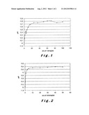 METHOD OF TREATING AN ALKALINE GRANULAR CARBONATABLE MATERIAL diagram and image