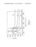 METHOD FOR FORMING GRAPHENE NANORIBBONS diagram and image