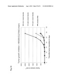 Monoclonal Antibodies Against Claudin-18 For Treatment of Cancer diagram and image