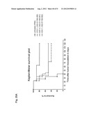 Monoclonal Antibodies Against Claudin-18 For Treatment of Cancer diagram and image