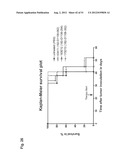 Monoclonal Antibodies Against Claudin-18 For Treatment of Cancer diagram and image