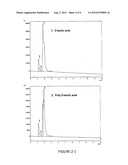 USE OF POLYMER D-LACTIC ACID (PDLA) OR EQUIVALENTS THEREOF TO INHIBIT     GROWTH OF CANCER CELLS AND DIAGNOSE CANCERS diagram and image