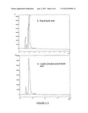 USE OF POLYMER D-LACTIC ACID (PDLA) OR EQUIVALENTS THEREOF TO INHIBIT     GROWTH OF CANCER CELLS AND DIAGNOSE CANCERS diagram and image