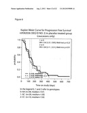 RESPONSIVENESS TO ANGIOGENESIS INHIBITORS diagram and image